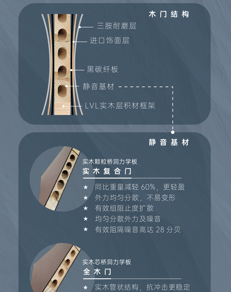 <strong>简一幻隐系列木门</strong>