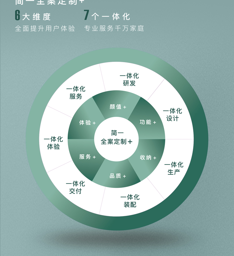 简一时光系列木门