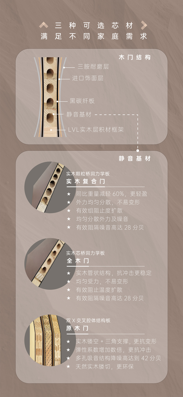 <strong>简一芳华系列木门</strong>