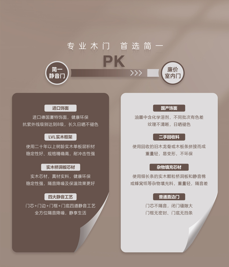 <strong>简一芳华系列木门</strong>