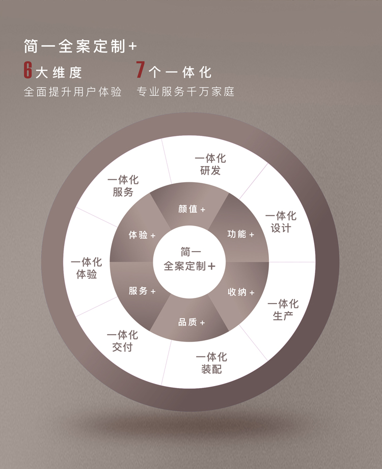 <strong>简一芳华系列木门</strong>