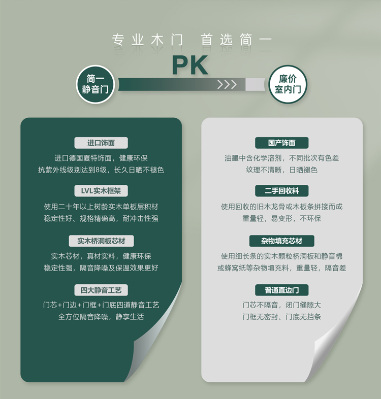 <strong>简一</strong>近悦<strong>系列木门</strong>