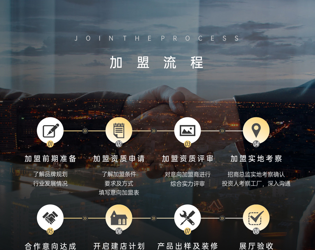 加盟流程全屋定制加盟流程
