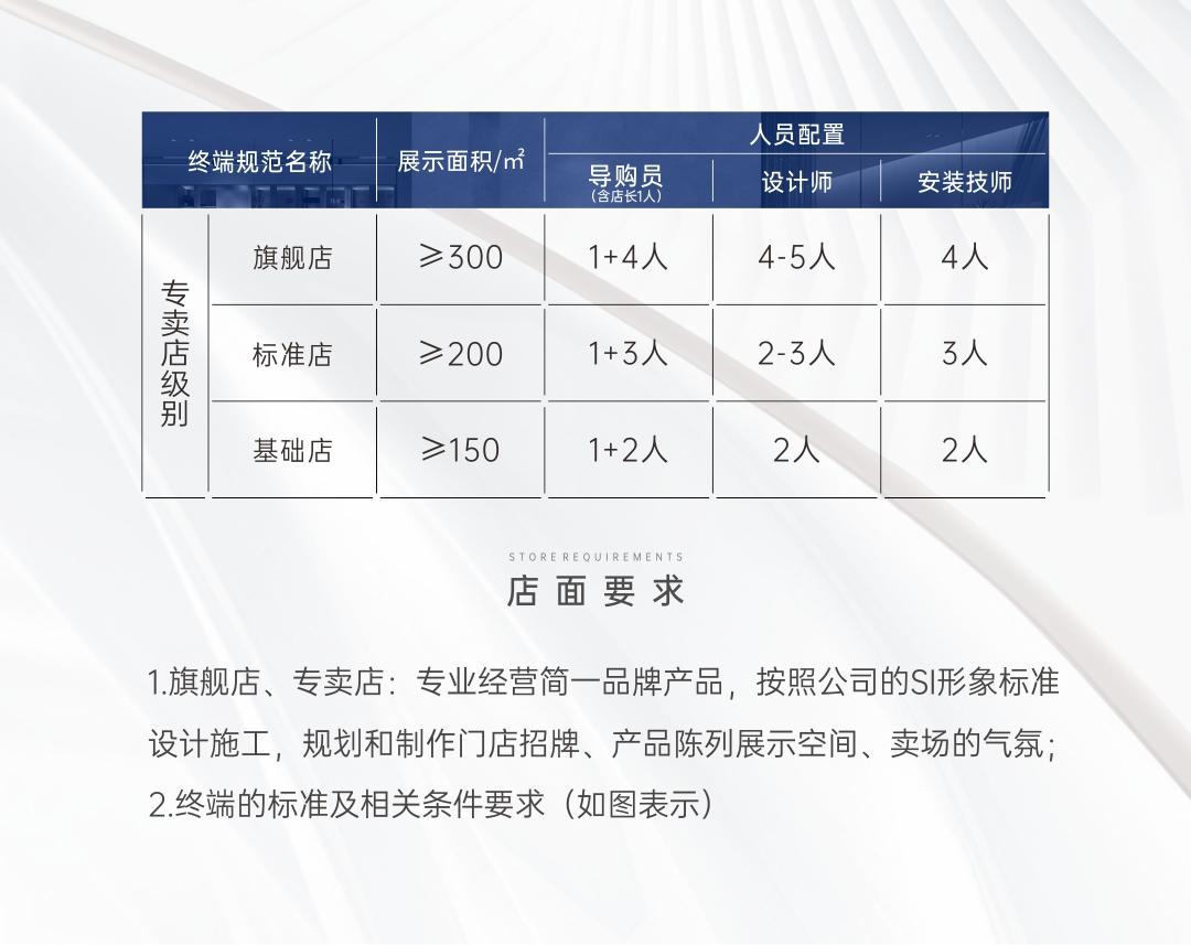 加盟流程全屋定制加盟流程